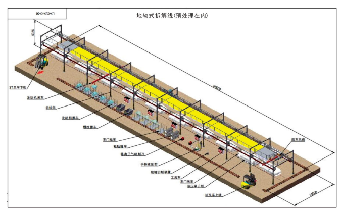 地轨式报废汽车拆解